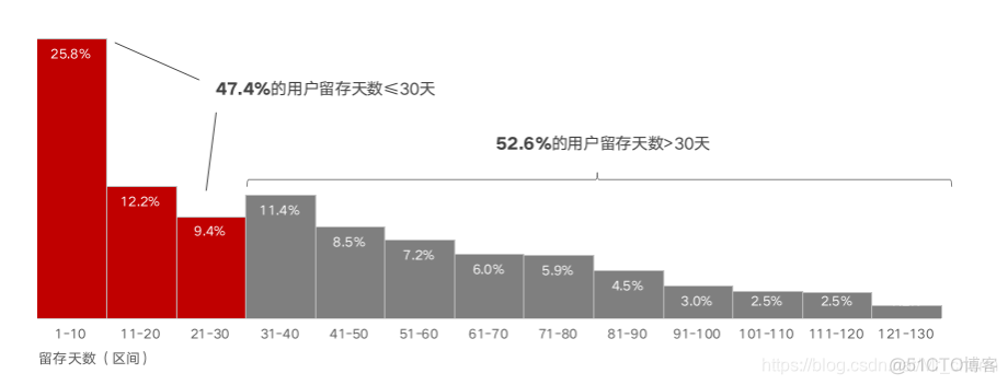 埋点java 对接神策 埋点需求文档示例_经验分享_11