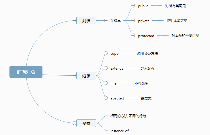 java六边形架构与ddd java画六边形_面向对象