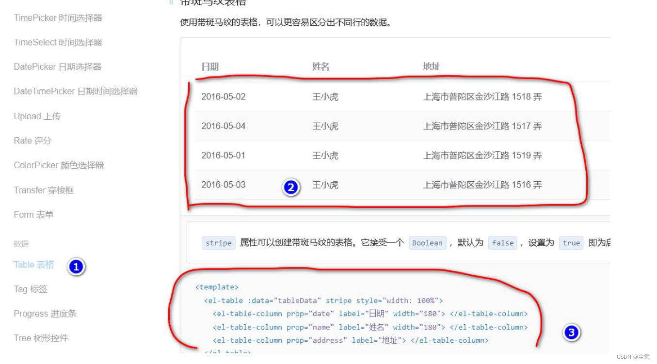 技术架构图前后端分离的 前后端分离的前端框架_spring boot_27