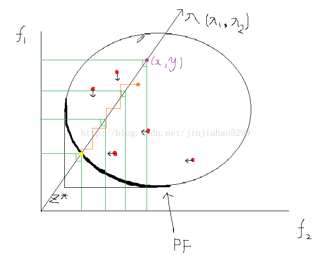 基于权重的多目标优化 多目标权重法_计算表达式_06