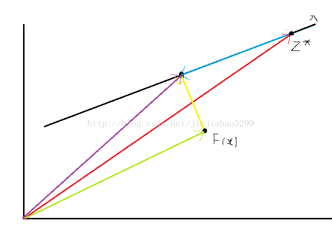 基于权重的多目标优化 多目标权重法_权重_11