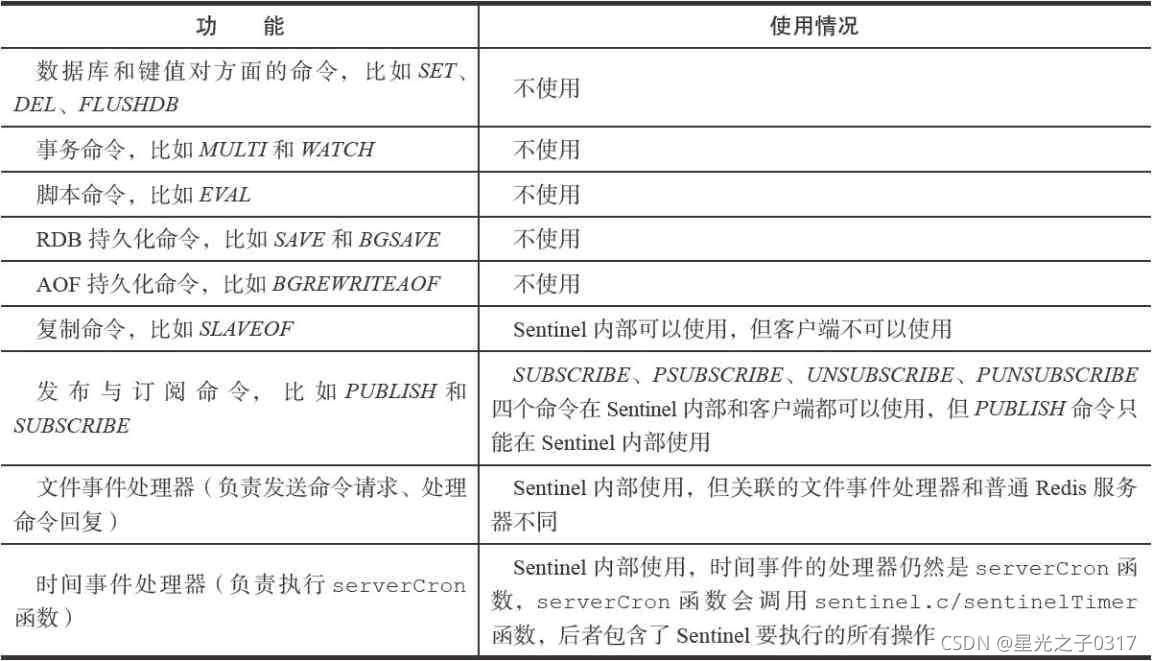 redis 通过哨兵找到主节点 redis哨兵状态查看_Redis