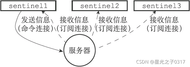 redis 通过哨兵找到主节点 redis哨兵状态查看_Redis_11