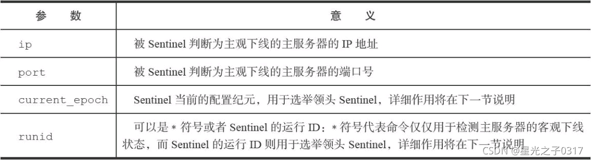 redis 通过哨兵找到主节点 redis哨兵状态查看_初始化_16