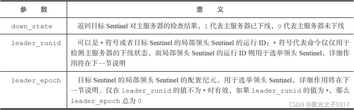 redis 通过哨兵找到主节点 redis哨兵状态查看_Redis_17