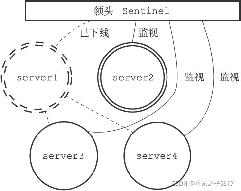 redis 通过哨兵找到主节点 redis哨兵状态查看_服务器_20