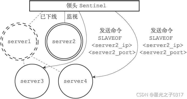 redis 通过哨兵找到主节点 redis哨兵状态查看_初始化_21