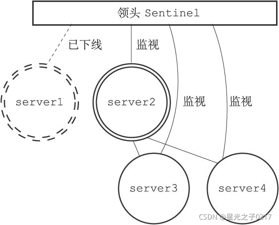 redis 通过哨兵找到主节点 redis哨兵状态查看_Redis_22