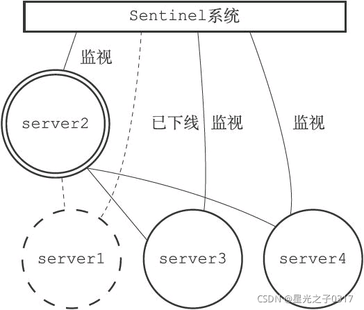 redis 通过哨兵找到主节点 redis哨兵状态查看_redis 通过哨兵找到主节点_23