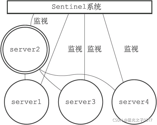 redis 通过哨兵找到主节点 redis哨兵状态查看_redis 通过哨兵找到主节点_24