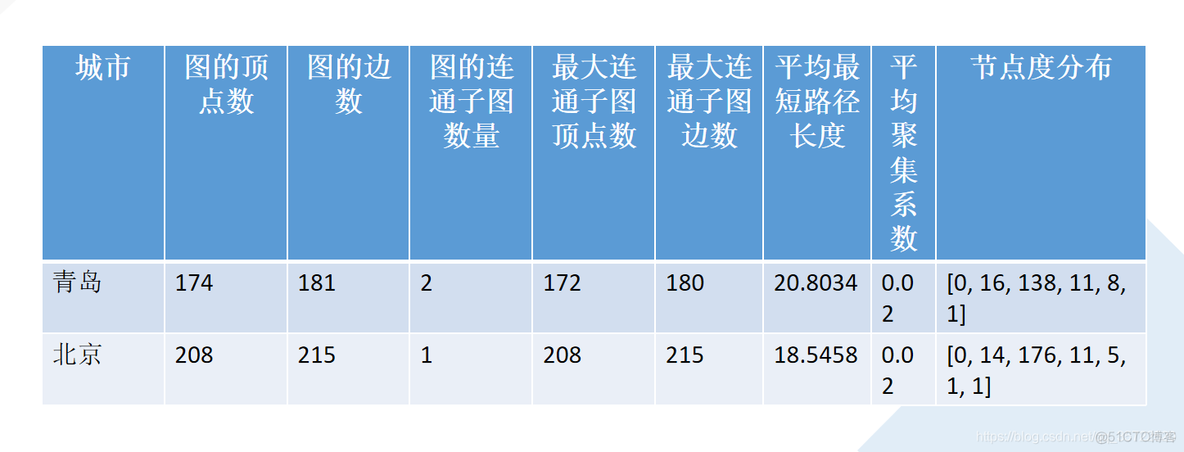 高德地图 实时公交数据 python 高德地图的实时公交_高德地图 实时公交数据 python_03