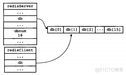 redis的数据库别名 redis数据库编号_服务器