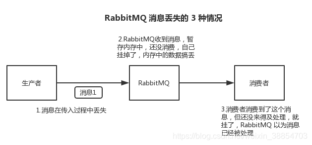 Java rabbitmq 高并发 rabbitmq 并发性能_Java rabbitmq 高并发_03