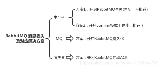 Java rabbitmq 高并发 rabbitmq 并发性能_分布式_04