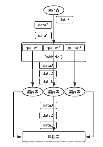 Java rabbitmq 高并发 rabbitmq 并发性能_队列_05