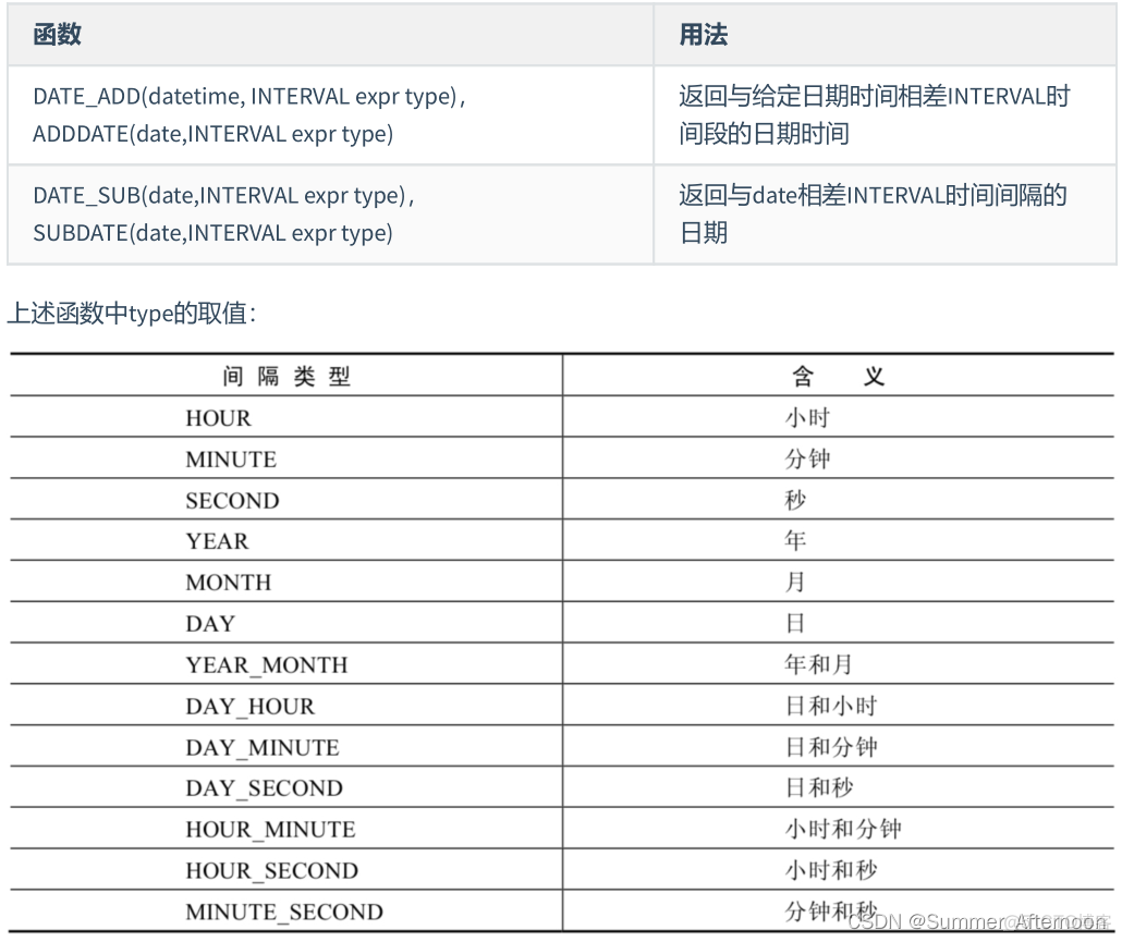 mysql ALL PRIVILEGES 和ALL有哪些权限 mysql all函数_UNIX_12