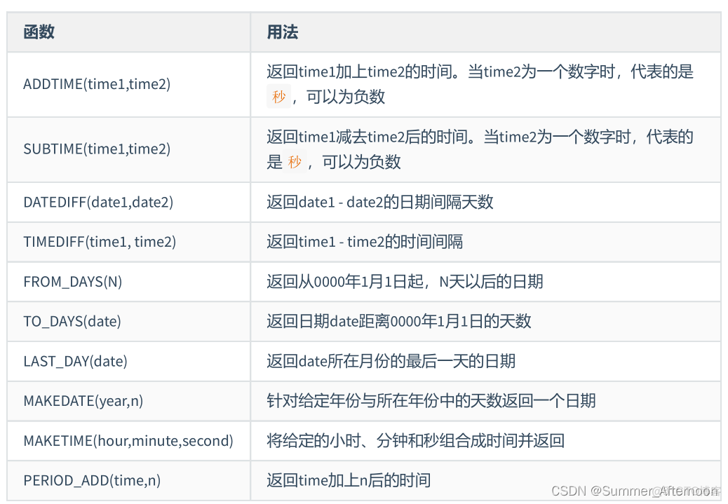 mysql ALL PRIVILEGES 和ALL有哪些权限 mysql all函数_数据库_13