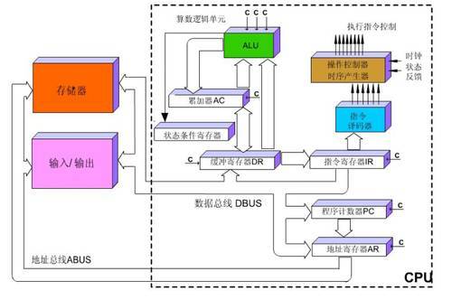 paddleocr使用gpu识别也很慢 平板gpu什么用_Processing_04