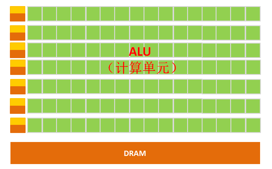 paddleocr使用gpu识别也很慢 平板gpu什么用_服务器基础知识全解_06