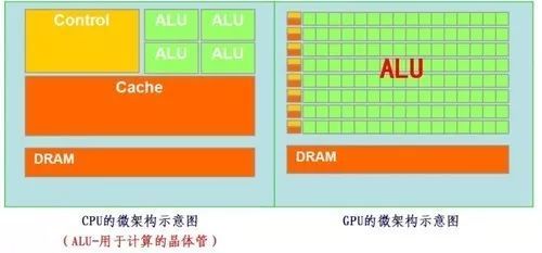 paddleocr使用gpu识别也很慢 平板gpu什么用_paddleocr使用gpu识别也很慢_07