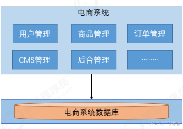 微服务yml文件红色 微服务 web_SOA