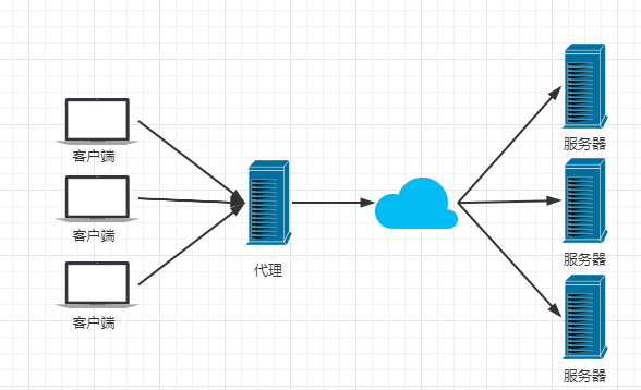 nginx 配置拦截特殊字符请求 nginx 拦截指定请求_服务器