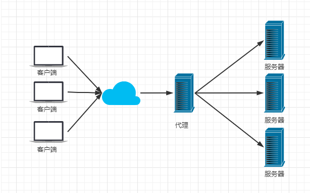 nginx 配置拦截特殊字符请求 nginx 拦截指定请求_Nginx_02