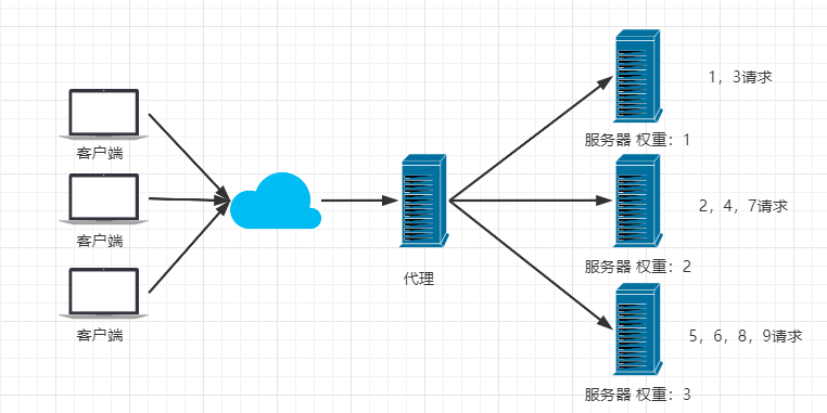 nginx 配置拦截特殊字符请求 nginx 拦截指定请求_nginx_04