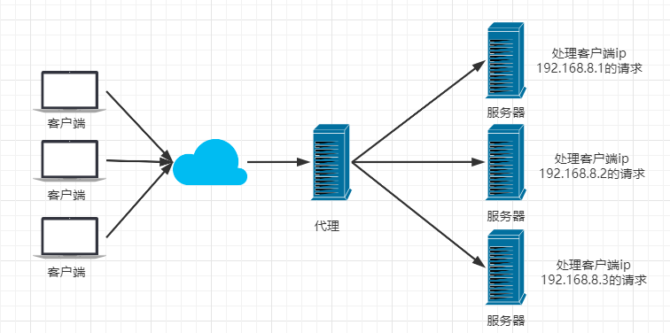 nginx 配置拦截特殊字符请求 nginx 拦截指定请求_Nginx_05