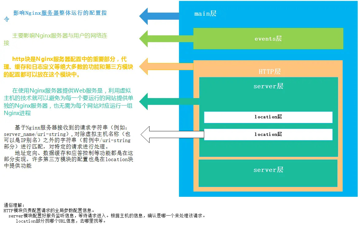 nginx 配置拦截特殊字符请求 nginx 拦截指定请求_nginx_06