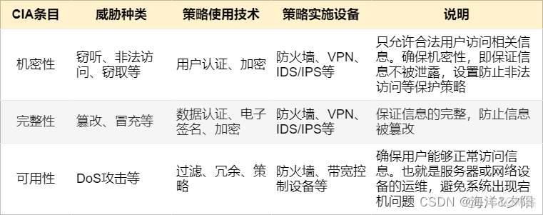 防火墙支持GRE隧道报文检测吗 防火墙irf_IP_02