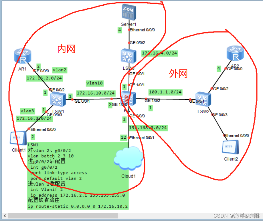 防火墙支持GRE隧道报文检测吗 防火墙irf_IP_05