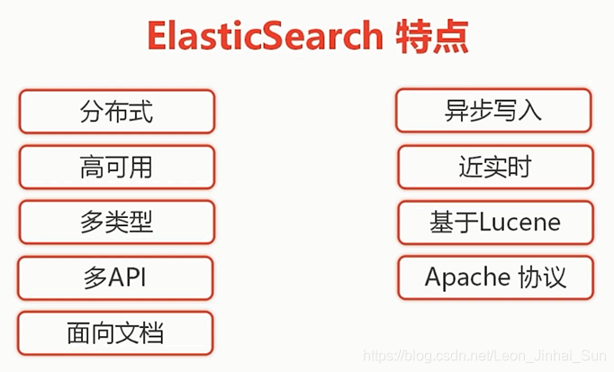 es大数据量录入 elasticsearch 大数据_搜索_02