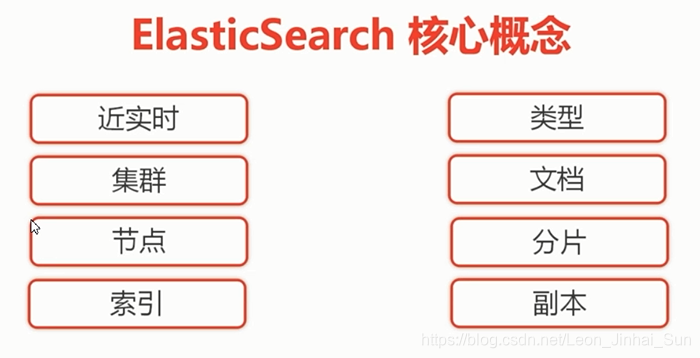 es大数据量录入 elasticsearch 大数据_高可用_03