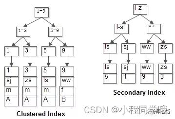 mysql 命令行回显查询结果 mysql查询回表_mysql