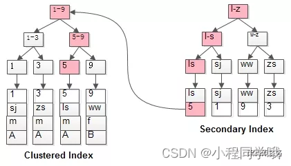 mysql 命令行回显查询结果 mysql查询回表_数据库_02