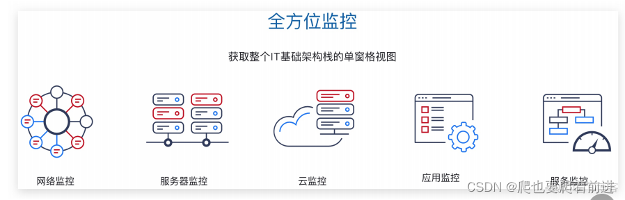 zabbix 95 zabbix95计费教程_运维