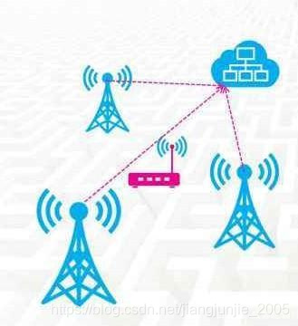 wifi rssi 定位算法 python lora rssi定位_LoRa 地理定位_05