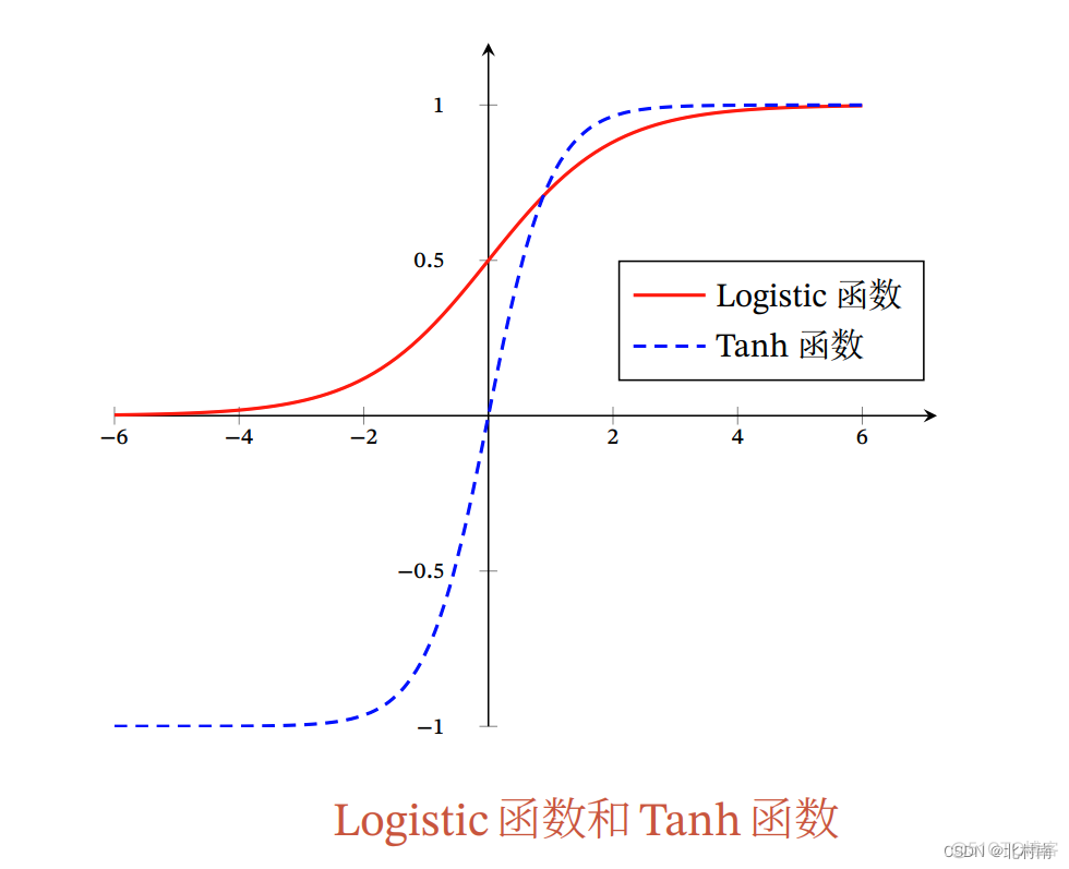 sx线性回归 线性回归sig_sx线性回归_09