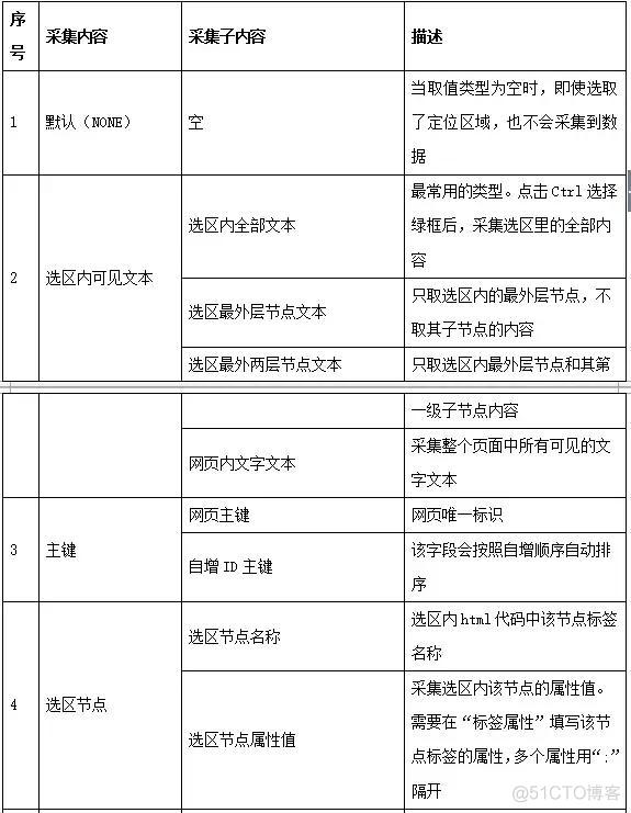 mysql 自带小海豚工具导入备份数据库 小海豚数据库怎样建表_表单_21