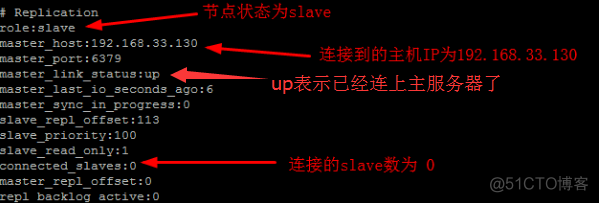 主从式架构和分布式架构 主从式网络的优点_主从式架构和分布式架构_04