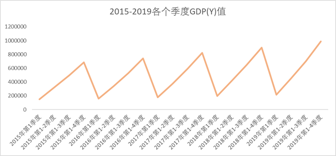 java时间序列预测使用 时间序列预测结果_数据_02