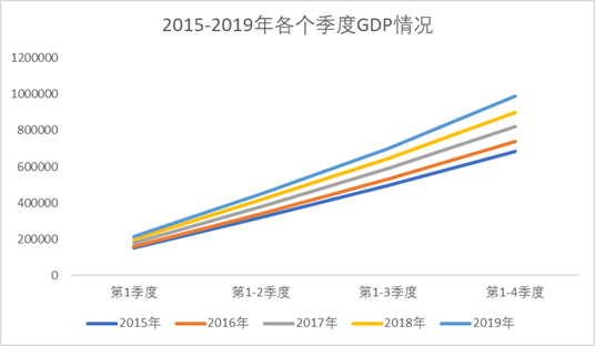 java时间序列预测使用 时间序列预测结果_时间序列_04