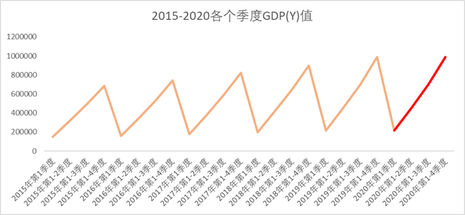 java时间序列预测使用 时间序列预测结果_拟合_07