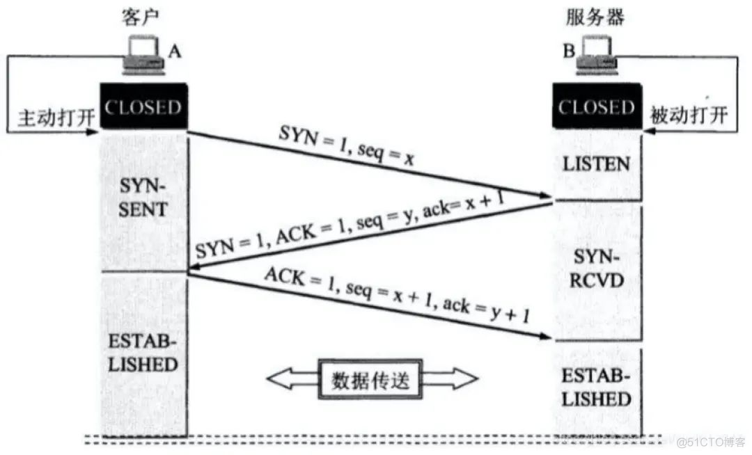 java后端代码分几个模块 java后端基础知识_动态代理_03