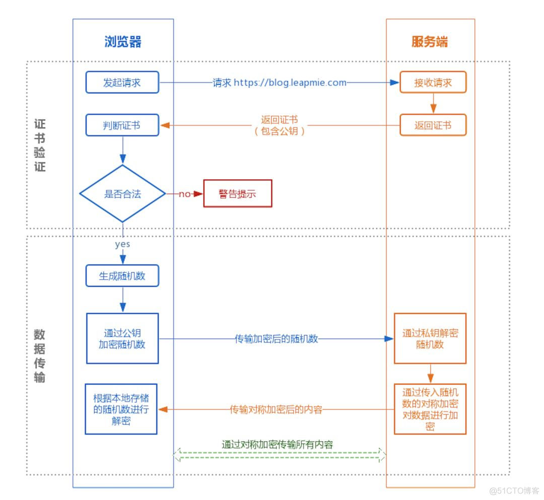 java后端代码分几个模块 java后端基础知识_AOP_05