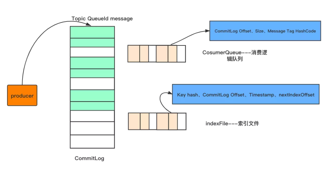 java后端代码分几个模块 java后端基础知识_java_08