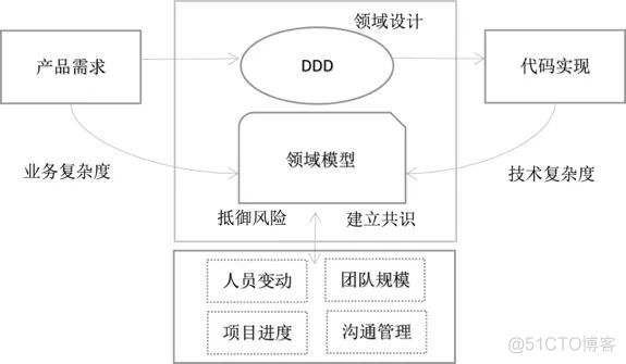 微服务的命名 微服务 domain_微服务的命名_03