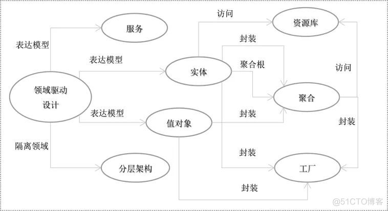 微服务的命名 微服务 domain_微服务的命名_04