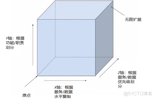 微服务的命名 微服务 domain_大数据_19